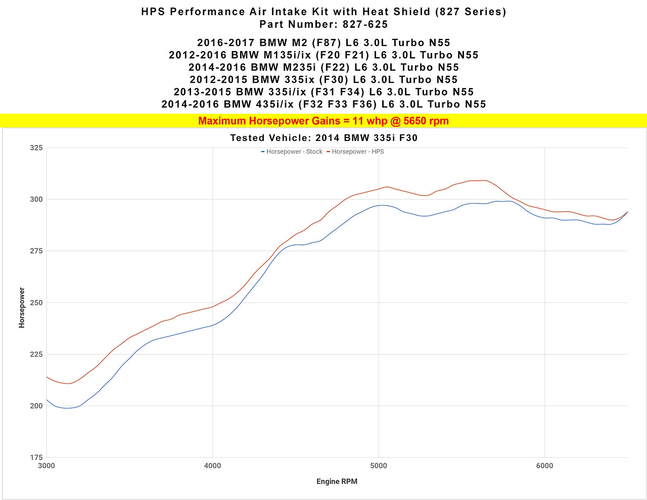 HPS Performance Air Intake 2012-2015 BMW 335i 335ix F31 F34 3.0L Turbo N55