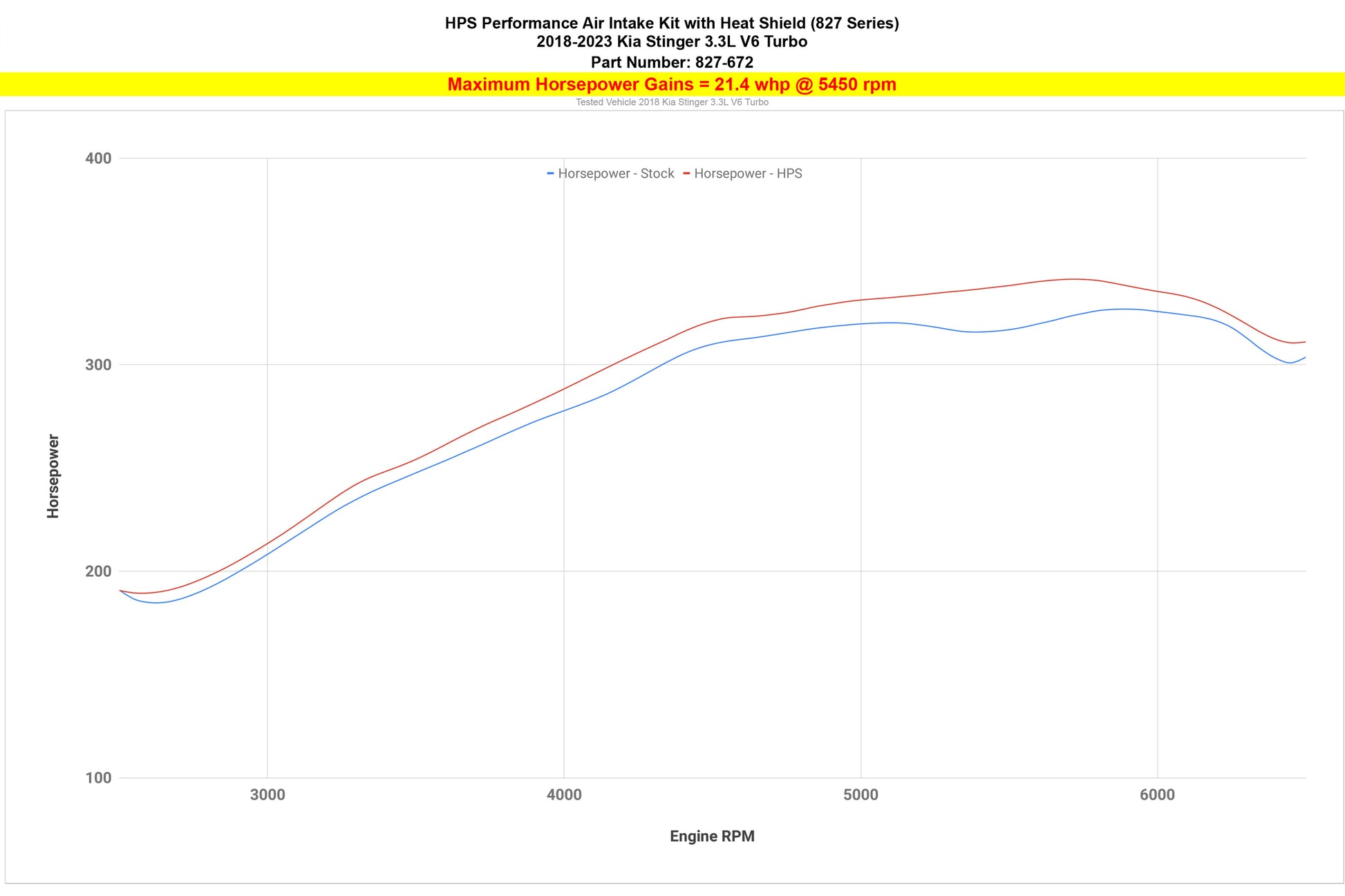 HPS Performance Air Intake 2018-2022 Kia Stinger 3.3L V6 Twin Turbo