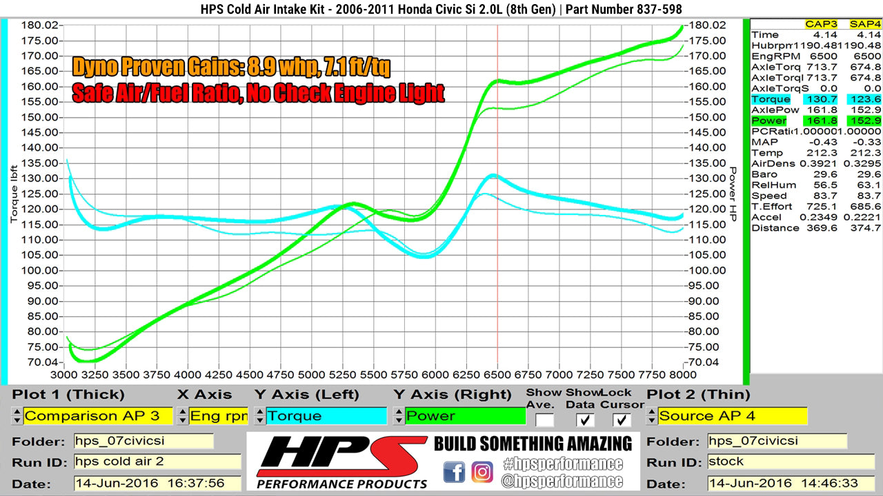 HPS Cold Air Intake 2006-2011 Honda Civic Si 2.0L